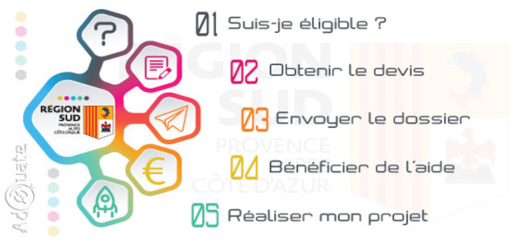 subvention de la région paca aux entreprises pour la digialisation pendant le covid19